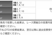 【朗報】ワイ氏、1600円が145万円になった模様