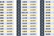 東京都と地方の年収格差エグくて草wwwww