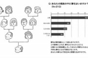 【悲報】資生堂「『薄毛』はあなた一人の問題じゃありません…。子孫も迷惑です！！！」ﾄﾞﾝｯ