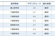【首都直下】千葉県で地震が相次ぐ「震度4と震度3」震源地は千葉県南部