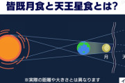 皆既月食×天王星食　442年ぶりの天体ショー　8日夜の大体18～22時くらいに見れるぞ