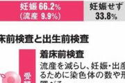 着床前検査、実施容認へ　日産婦が方針　「流産減らす効果」
