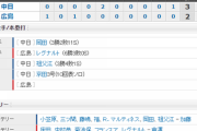 【試合結果】 9/11 中日 3-2 広島　延長10回京田のHRで勝ち越し！今季マツダで初勝利！