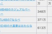 【速報】AKB48 どぼん　今月の課金額がエグいw w w w w w w w w