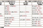 ノルウェー人「日本に鮭を売り込みたいなぁ…せや！」