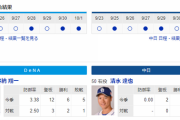 【実況・雑談】 10/2　中日vsDeNA（横浜）18:00開始