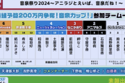 【朗報】なこかおり結成【ラブライブ！】