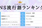 【悲報】今年の流行語大賞、マジで分からないｗｗｗｗｗｗｗｗｗｗｗｗｗ