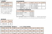 【速報】東京都、7,377人感染確認　1月19日  【５ch民すらパニック！？おちけつ。】
