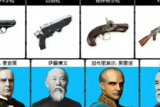 【画像】中国人「暗殺された世界の要人とその凶器をまとめました」