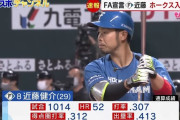 近藤健介（2桁HR1回(11本)、2桁盗塁0回、OPS.900越え1回）←これ