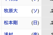 パ・リーグ打率ランキングｗｗｗｗｗｗｗｗｗｗｗｗ