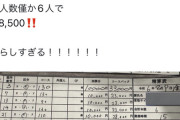 【悲報】夜職嬢さん、1か月で200万も稼いでしまう。ワイらが必死に働く理由とはｗｗｗｗ
