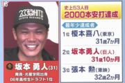 張本勲氏、2000安打達成の巨人・坂本に辛口エール「大騒ぎするような記録ではない。通過点」