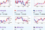 【相場】ドル円１６０円にタッチ　特に変わった材料はなくドル高傾向
