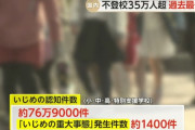 【悲報】小中高のいじめ認知件数、過去最多76万9000件超　暴力行為も過去最多に