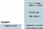 【東京五輪】2940億円追加で1.64兆円　森会長「理屈ついてる」「ご理解を頂きたい」