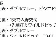 【悲報】阪神-中日の試合で苦言を呈した石田充アナウンサー(広島出身)、謝罪