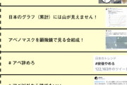 【パヨク批判】政党支持率、自民党49%・立憲民主党6%…野党、国政選挙7連敗確定
