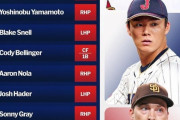 韓国人「2023年MLB FAランキングで日本人が1位2位を独占‥（ﾌﾞﾙﾌﾞﾙ」その日本人選手がこちらです　韓国の反応