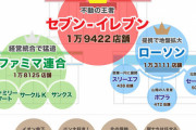セブンに勝てるコンビニ、ポプラ(広島本社)しかない件