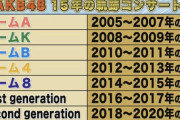 【AKB48】下口ひななさん、TDCコンサートsecondgeneration選抜に選ばれる