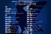 オーストリア遠征の日本代表メンバー発表！大迫勇也が招集外、長友佑都ら3選手が復帰