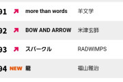 【速報】TBSテレビ「CDTVライブライブ」オリジナルランキングにJuice=Juice『盛れ！ミ・アモーレ』が初ランクイン！【隙アモ】