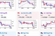 【相場】全体的に円高傾向　欧州早期利下げ期待でユーロ軟調