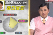 【日向坂46】オードリー春日、丹生ちゃん愛が凄いことにｗｗｗｗｗｗｗｗ