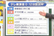 中井りかが3月で青春高校をクビに