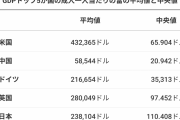 【意見】「日本人は貧しくなっている」はホントか？ 世界で最も成功した「社会主義国家」と言われるワケを言おう