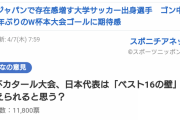 カタールW杯で日本代表がガチでベスト16入れると思っているやつ、おる？