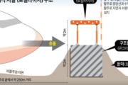 韓国で事故の起きた空港と同じ「滑走路延長線上にあるコンクリート基礎のアンテナ」が他にも5つの空港で見つかってしまう