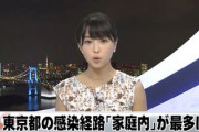 東京のコロナ感染経路「家庭内」が最多に、「夜の街」「パチンコ屋」バッシングとはなんだったのか？
