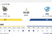 【虎実況】[7月16日] 阪神 vs 中日 12回戦（甲子園）18:00～