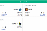 【7/25セ順位スレ】阪広====横==-巨=====-ヤ==-中