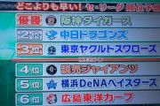 阪神、今年の順位予想でバリバリのド本命に