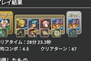 もしかしてパズドラってノルザで2ターンループして軽減貼らなきゃいけないゲームになった時点で詰んでたのかな？