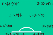 【朗報】セリエＡでラツィオが優勝しそうな件についてｗｗｗｗｗｗ