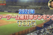 【球辞苑】2021年ツーシーム被打率ランキングTOP5