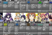 【衝撃】10年前のアニメ一覧、ガチのマジで懐かしい