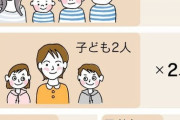 【画像】「産みたい人だけ産めばいい」社会で少子化が加速する理由ｗｗｗｗｗｗ
