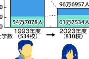 「親世代の日東駒専は今の早慶レベル」って本当？受験認識のギャップでこじれる親子関係