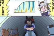 【ウマ娘】ジェンティルドンナの圧縮技術…どうやって戻るのこれ？
