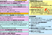 【悲報】デジモンアニメ、子供の新規獲得に失敗していた
