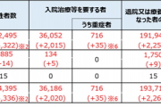 去年１年間のコロナ死は３，４６０人（因みに一昨年の年間死者数は凡そ１３０万人）