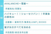 【乃木坂46】『読者感想文にピッタリな本ランキング』に堀未央奈写真集がランクインｗｗｗｗｗｗｗｗ