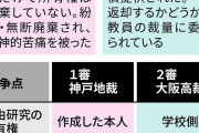夏休みの「自由研究」は誰のもの？　所有権をめぐり学校と生徒が争うドロ沼訴訟の行方