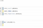 阪神０ー３中日　試合結果　甲子園球場　2023/7/16